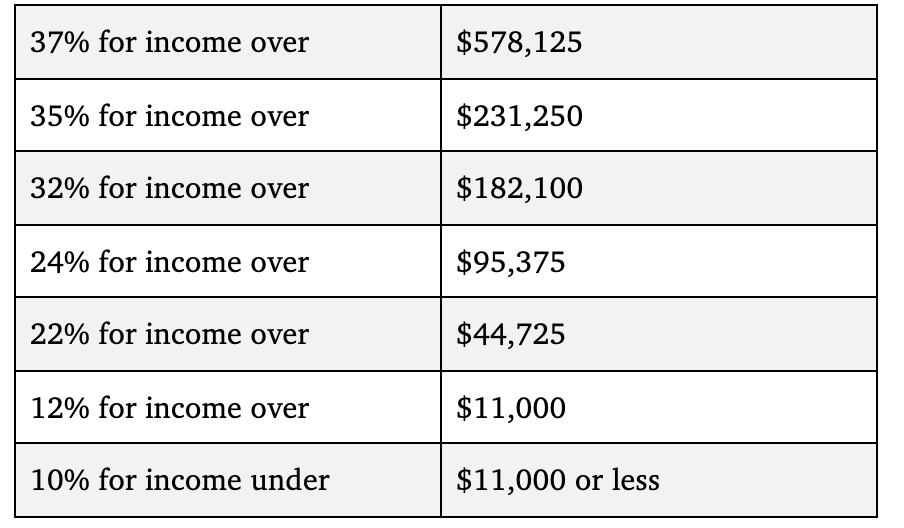 Tax Brackets 2023 Married Jointly Over 65 at Clarence Bernard blog