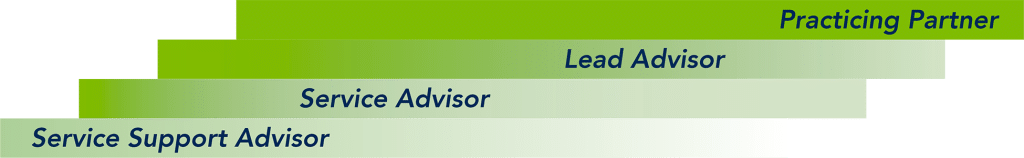 MPPL career options